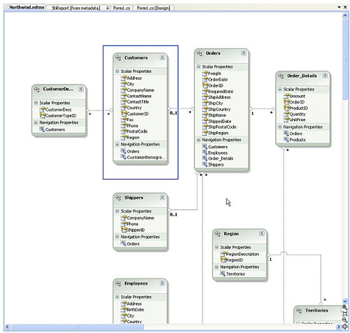 Stimulsoft reporting，Business Objects，智能报表，报表设计器，商业对象，实体模型